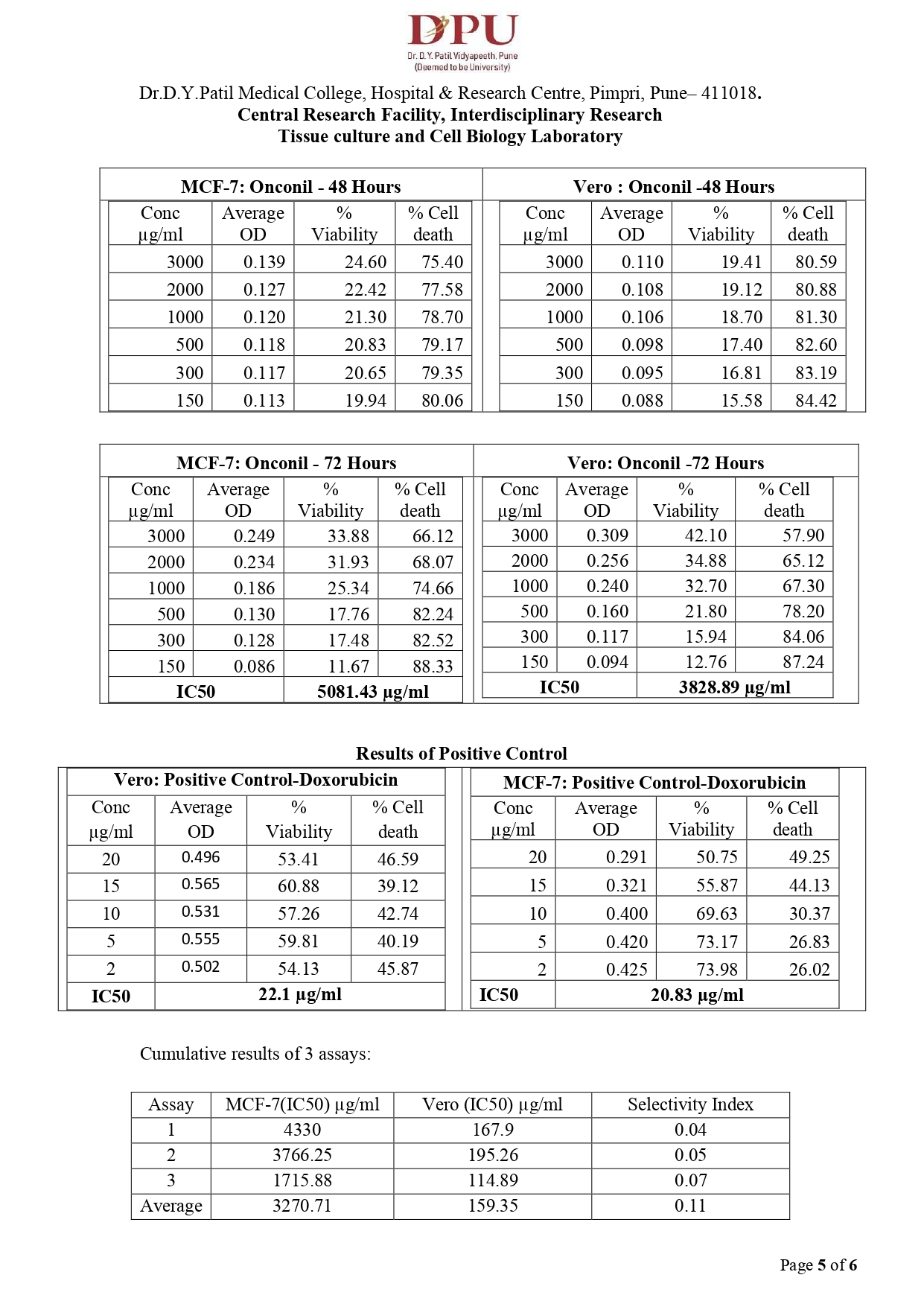 Onconil Capsule–For curing carcinogenic tumours & reducing inflammation